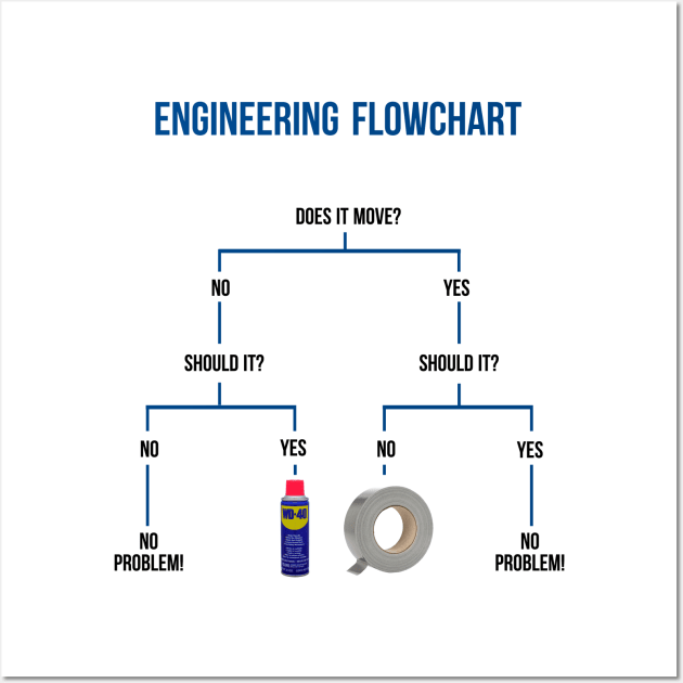 Engineering Flowchart Wall Art by Printadorable